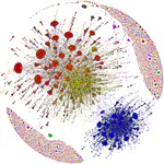 Group polarization, influence, and domination in online interaction networks